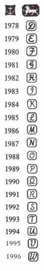 Birmingham hallmarks: 1978-1996