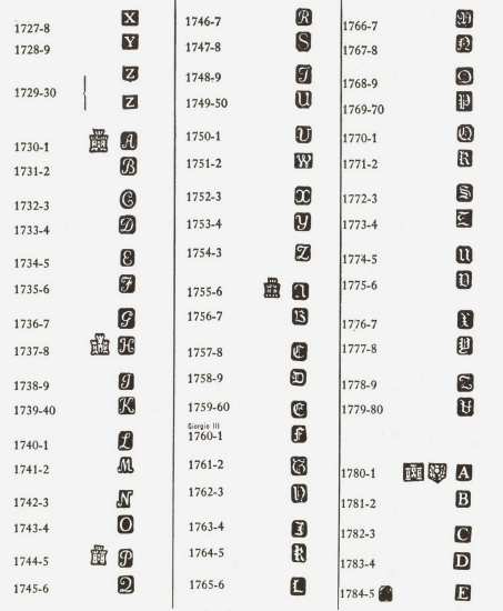 Edinburgh hallmarks: 1727-1784